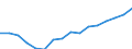 Statistical information: Median equivalised income / Unit of measure: Thousand persons / Risk of poverty threshold: Below 60% / Sex: Total / Age class: 65 years or over / Geopolitical entity (reporting): Croatia