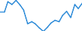 Statistical information: Median equivalised income / Unit of measure: Thousand persons / Risk of poverty threshold: Below 60% / Sex: Total / Age class: 65 years or over / Geopolitical entity (reporting): Italy