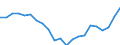 Statistical information: Median equivalised income / Unit of measure: Thousand persons / Risk of poverty threshold: Below 60% / Sex: Total / Age class: 65 years or over / Geopolitical entity (reporting): Cyprus