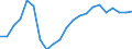 Statistical information: Median equivalised income / Unit of measure: Thousand persons / Risk of poverty threshold: Below 60% / Sex: Total / Age class: 65 years or over / Geopolitical entity (reporting): Latvia
