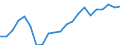 Statistical information: Median equivalised income / Unit of measure: Thousand persons / Risk of poverty threshold: Below 60% / Sex: Total / Age class: 65 years or over / Geopolitical entity (reporting): Lithuania