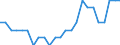 Statistical information: Median equivalised income / Unit of measure: Thousand persons / Risk of poverty threshold: Below 60% / Sex: Total / Age class: 65 years or over / Geopolitical entity (reporting): Luxembourg