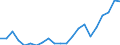 Statistical information: Median equivalised income / Unit of measure: Thousand persons / Risk of poverty threshold: Below 60% / Sex: Total / Age class: 65 years or over / Geopolitical entity (reporting): Hungary