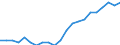 Statistical information: Median equivalised income / Unit of measure: Thousand persons / Risk of poverty threshold: Below 60% / Sex: Total / Age class: 65 years or over / Geopolitical entity (reporting): Malta