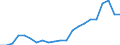 Statistical information: Median equivalised income / Unit of measure: Thousand persons / Risk of poverty threshold: Below 60% / Sex: Total / Age class: 65 years or over / Geopolitical entity (reporting): Netherlands