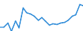 Statistical information: Median equivalised income / Unit of measure: Thousand persons / Risk of poverty threshold: Below 60% / Sex: Total / Age class: 65 years or over / Geopolitical entity (reporting): Austria