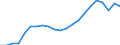 Statistical information: Median equivalised income / Unit of measure: Thousand persons / Risk of poverty threshold: Below 60% / Sex: Total / Age class: 65 years or over / Geopolitical entity (reporting): Poland