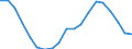 Statistical information: Median equivalised income / Unit of measure: Thousand persons / Risk of poverty threshold: Below 60% / Sex: Total / Age class: 65 years or over / Geopolitical entity (reporting): Romania