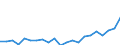 Statistical information: Median equivalised income / Unit of measure: Thousand persons / Risk of poverty threshold: Below 60% / Sex: Total / Age class: 65 years or over / Geopolitical entity (reporting): Slovenia