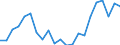Statistical information: Median equivalised income / Unit of measure: Thousand persons / Risk of poverty threshold: Below 60% / Sex: Total / Age class: 65 years or over / Geopolitical entity (reporting): Slovakia