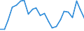 Statistical information: Median equivalised income / Unit of measure: Thousand persons / Risk of poverty threshold: Below 60% / Sex: Total / Age class: 65 years or over / Geopolitical entity (reporting): Finland