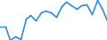 Statistical information: Median equivalised income / Unit of measure: Thousand persons / Risk of poverty threshold: Below 60% / Sex: Total / Age class: 65 years or over / Geopolitical entity (reporting): Sweden