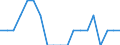 Statistical information: Median equivalised income / Unit of measure: Thousand persons / Risk of poverty threshold: Below 60% / Sex: Total / Age class: 65 years or over / Geopolitical entity (reporting): Iceland