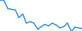 Statistical information: Median equivalised income / Unit of measure: Thousand persons / Risk of poverty threshold: Below 60% / Sex: Total / Age class: 65 years or over / Geopolitical entity (reporting): Norway
