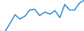 Statistical information: Median equivalised income / Unit of measure: Thousand persons / Risk of poverty threshold: Below 60% / Sex: Total / Age class: 65 years or over / Geopolitical entity (reporting): Switzerland