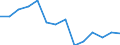 Statistical information: Median equivalised income / Unit of measure: Thousand persons / Risk of poverty threshold: Below 60% / Sex: Total / Age class: 65 years or over / Geopolitical entity (reporting): United Kingdom
