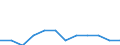 Statistical information: Median equivalised income / Unit of measure: Thousand persons / Risk of poverty threshold: Below 60% / Sex: Total / Age class: 65 years or over / Geopolitical entity (reporting): Montenegro