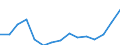 Statistical information: Median equivalised income / Unit of measure: Thousand persons / Risk of poverty threshold: Below 60% / Sex: Total / Age class: 65 years or over / Geopolitical entity (reporting): North Macedonia