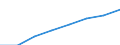 Statistical information: Median equivalised income / Unit of measure: Thousand persons / Risk of poverty threshold: Below 60% / Sex: Total / Age class: 65 years or over / Geopolitical entity (reporting): Albania