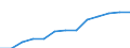 Statistical information: Median equivalised income / Unit of measure: Thousand persons / Risk of poverty threshold: Below 60% / Sex: Total / Age class: 65 years or over / Geopolitical entity (reporting): Serbia