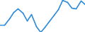 Statistical information: Median equivalised income / Unit of measure: Thousand persons / Risk of poverty threshold: Below 60% / Sex: Total / Age class: 75 years or over / Geopolitical entity (reporting): European Union (EU6-1958, EU9-1973, EU10-1981, EU12-1986, EU15-1995, EU25-2004, EU27-2007, EU28-2013, EU27-2020)