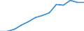 Statistical information: Median equivalised income / Unit of measure: Thousand persons / Risk of poverty threshold: Below 60% / Sex: Total / Age class: 75 years or over / Geopolitical entity (reporting): European Union - 27 countries (from 2020)