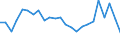 Statistical information: Median equivalised income / Unit of measure: Thousand persons / Risk of poverty threshold: Below 60% / Sex: Total / Age class: 75 years or over / Geopolitical entity (reporting): Belgium