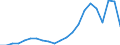 Statistical information: Median equivalised income / Unit of measure: Thousand persons / Risk of poverty threshold: Below 60% / Sex: Total / Age class: 75 years or over / Geopolitical entity (reporting): Czechia