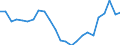 Statistical information: Median equivalised income / Unit of measure: Thousand persons / Risk of poverty threshold: Below 60% / Sex: Total / Age class: 75 years or over / Geopolitical entity (reporting): Denmark