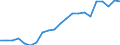 Statistical information: Median equivalised income / Unit of measure: Thousand persons / Risk of poverty threshold: Below 60% / Sex: Total / Age class: 75 years or over / Geopolitical entity (reporting): Germany