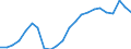 Statistical information: Median equivalised income / Unit of measure: Thousand persons / Risk of poverty threshold: Below 60% / Sex: Total / Age class: 75 years or over / Geopolitical entity (reporting): Estonia