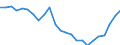Statistical information: Median equivalised income / Unit of measure: Thousand persons / Risk of poverty threshold: Below 60% / Sex: Total / Age class: 75 years or over / Geopolitical entity (reporting): Greece
