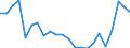 Statistical information: Median equivalised income / Unit of measure: Thousand persons / Risk of poverty threshold: Below 60% / Sex: Total / Age class: 75 years or over / Geopolitical entity (reporting): France