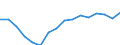 Statistical information: Median equivalised income / Unit of measure: Thousand persons / Risk of poverty threshold: Below 60% / Sex: Total / Age class: 75 years or over / Geopolitical entity (reporting): Croatia