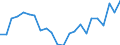 Statistical information: Median equivalised income / Unit of measure: Thousand persons / Risk of poverty threshold: Below 60% / Sex: Total / Age class: 75 years or over / Geopolitical entity (reporting): Italy