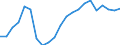 Statistical information: Median equivalised income / Unit of measure: Thousand persons / Risk of poverty threshold: Below 60% / Sex: Total / Age class: 75 years or over / Geopolitical entity (reporting): Latvia