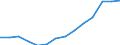 Maßeinheit: Tausend Personen / Einkommens- und Lebensbedingungenindikator: Armutsgefährdungsquote (Grenze: 50% des medianen Äquivalenzeinkommens) / Geschlecht: Insgesamt / Altersklasse: 65 Jahre und mehr / Geopolitische Meldeeinheit: Europäische Union - 27 Länder (ab 2020)