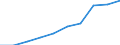 Unit of measure: Thousand persons / Income and living conditions indicator: At risk of poverty rate (cut-off point: 50% of median equivalised income) / Sex: Total / Age class: 65 years or over / Geopolitical entity (reporting): Euro area – 20 countries (from 2023)