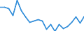 Unit of measure: Thousand persons / Income and living conditions indicator: At risk of poverty rate (cut-off point: 50% of median equivalised income) / Sex: Total / Age class: 65 years or over / Geopolitical entity (reporting): Belgium