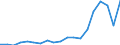 Unit of measure: Thousand persons / Income and living conditions indicator: At risk of poverty rate (cut-off point: 50% of median equivalised income) / Sex: Total / Age class: 65 years or over / Geopolitical entity (reporting): Czechia