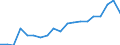 Unit of measure: Thousand persons / Income and living conditions indicator: At risk of poverty rate (cut-off point: 50% of median equivalised income) / Sex: Total / Age class: 65 years or over / Geopolitical entity (reporting): Germany