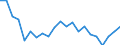 Unit of measure: Thousand persons / Income and living conditions indicator: At risk of poverty rate (cut-off point: 50% of median equivalised income) / Sex: Total / Age class: 65 years or over / Geopolitical entity (reporting): Ireland