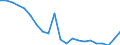 Unit of measure: Thousand persons / Income and living conditions indicator: At risk of poverty rate (cut-off point: 50% of median equivalised income) / Sex: Total / Age class: 65 years or over / Geopolitical entity (reporting): Greece