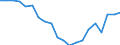 Unit of measure: Thousand persons / Income and living conditions indicator: At risk of poverty rate (cut-off point: 50% of median equivalised income) / Sex: Total / Age class: 65 years or over / Geopolitical entity (reporting): Spain