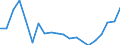 Unit of measure: Thousand persons / Income and living conditions indicator: At risk of poverty rate (cut-off point: 50% of median equivalised income) / Sex: Total / Age class: 65 years or over / Geopolitical entity (reporting): France