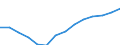 Unit of measure: Thousand persons / Income and living conditions indicator: At risk of poverty rate (cut-off point: 50% of median equivalised income) / Sex: Total / Age class: 65 years or over / Geopolitical entity (reporting): Croatia