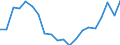 Unit of measure: Thousand persons / Income and living conditions indicator: At risk of poverty rate (cut-off point: 50% of median equivalised income) / Sex: Total / Age class: 65 years or over / Geopolitical entity (reporting): Italy