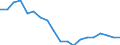 Unit of measure: Thousand persons / Income and living conditions indicator: At risk of poverty rate (cut-off point: 50% of median equivalised income) / Sex: Total / Age class: 65 years or over / Geopolitical entity (reporting): Cyprus