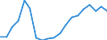 Maßeinheit: Tausend Personen / Einkommens- und Lebensbedingungenindikator: Armutsgefährdungsquote (Grenze: 50% des medianen Äquivalenzeinkommens) / Geschlecht: Insgesamt / Altersklasse: 65 Jahre und mehr / Geopolitische Meldeeinheit: Lettland