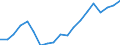 Unit of measure: Thousand persons / Income and living conditions indicator: At risk of poverty rate (cut-off point: 50% of median equivalised income) / Sex: Total / Age class: 65 years or over / Geopolitical entity (reporting): Lithuania